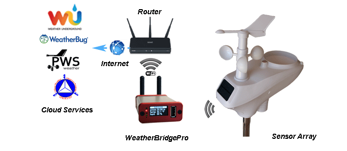 ambient weather ws 1001 wifi observer manual