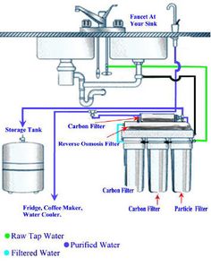 watts premier ro pure 4 stage reverse osmosis system manual