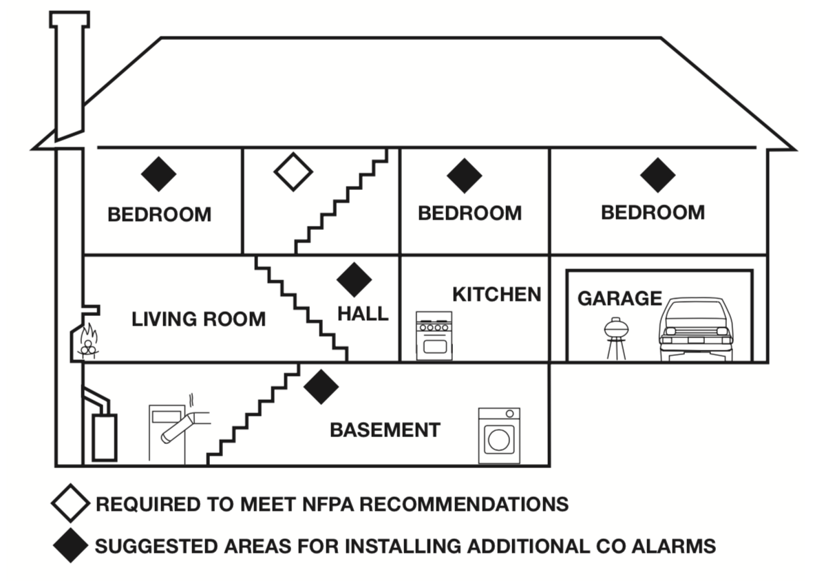 first alert carbon monoxide detector manual pdf