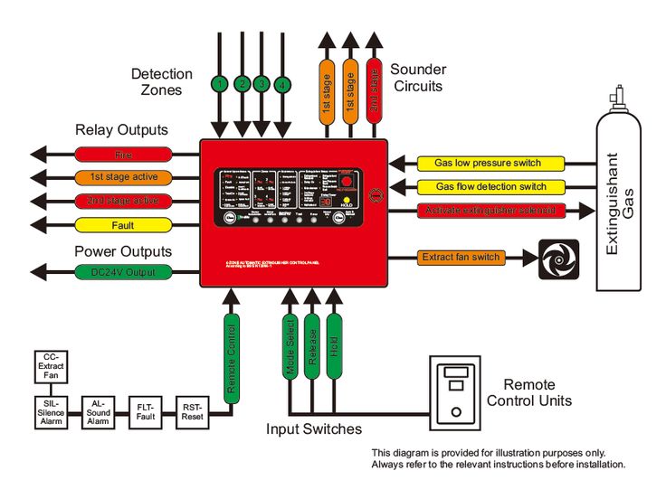 manual call point wiring diagram