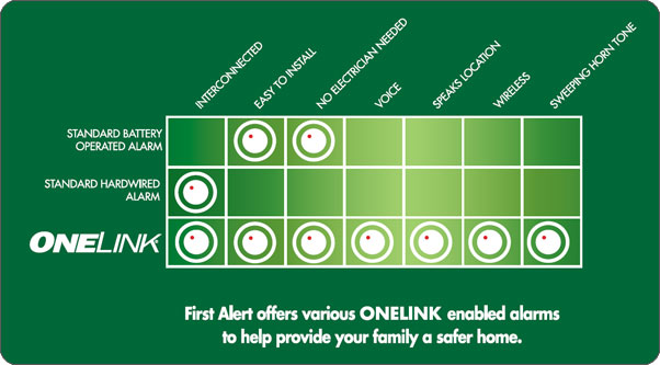 first alert carbon monoxide detector manual pdf