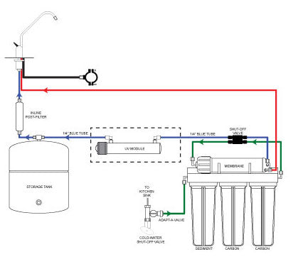 watts premier ro pure 4 stage reverse osmosis system manual